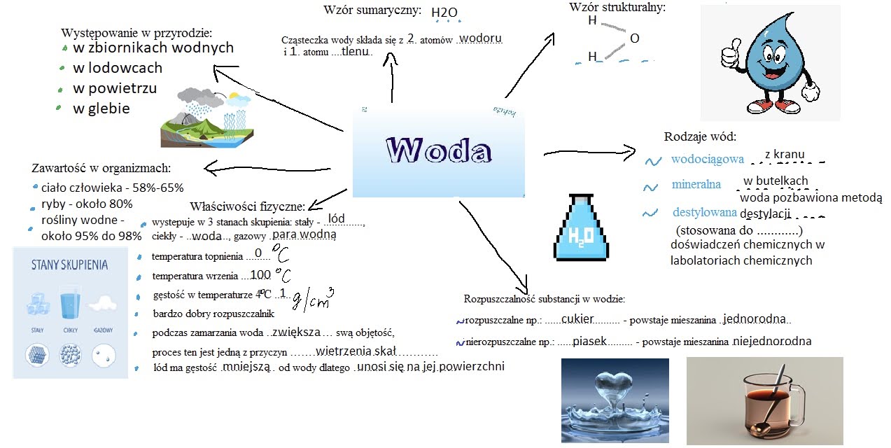 woda-mapa myśli2JulkaJ.jpg